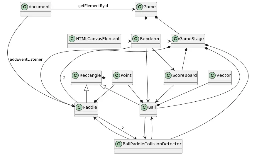 Pong UML